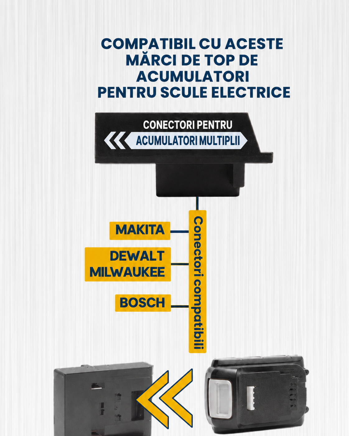 Alimentare flexibila-acumulatori-scule-electrice